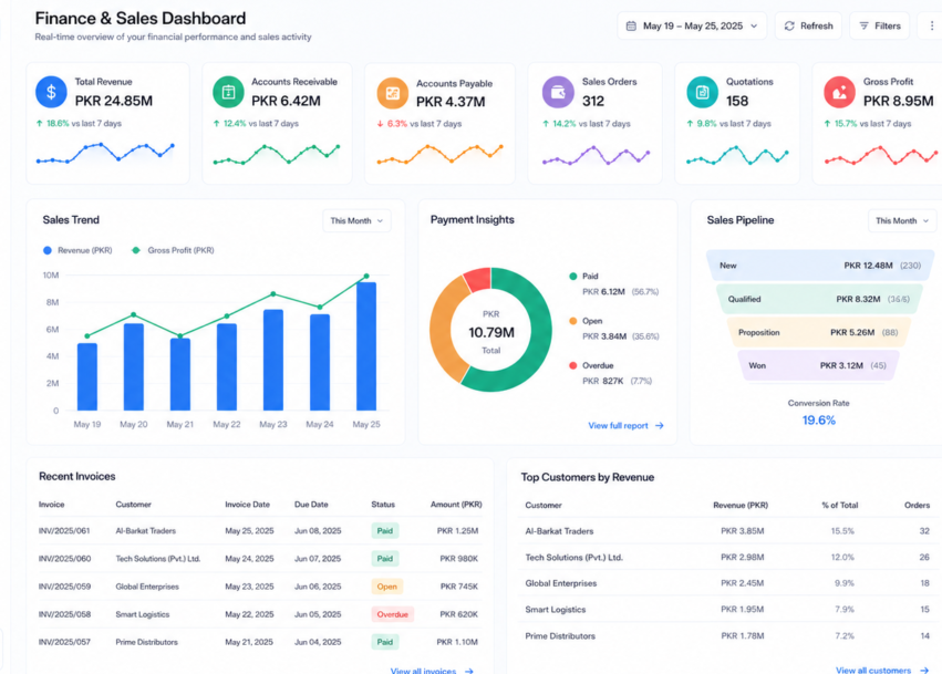 Finance & Sales Dashboard